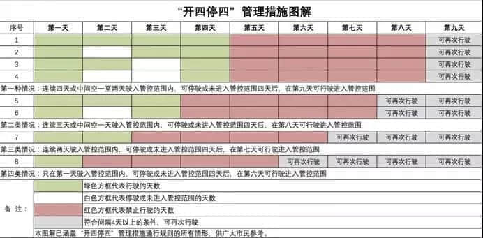 开四停四一个月后，广州还塞车吗？