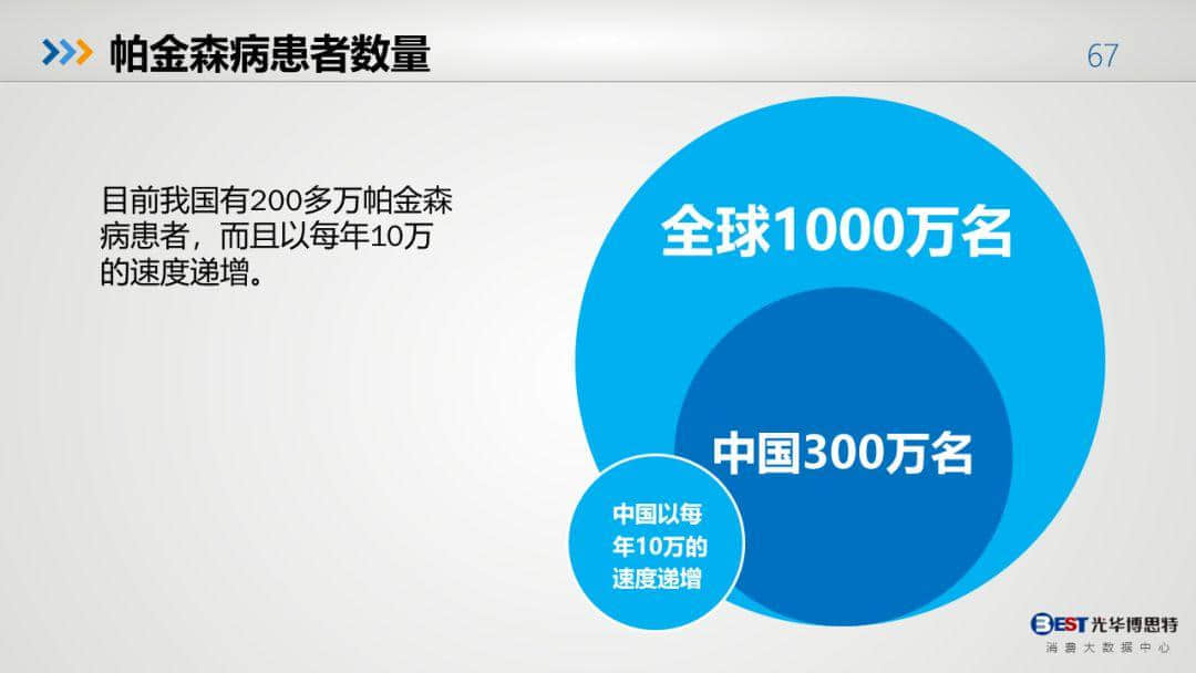 中国健康大数据