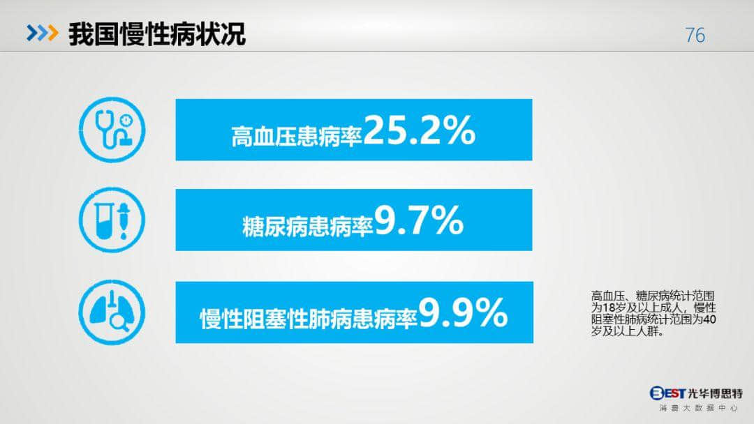 中国健康大数据