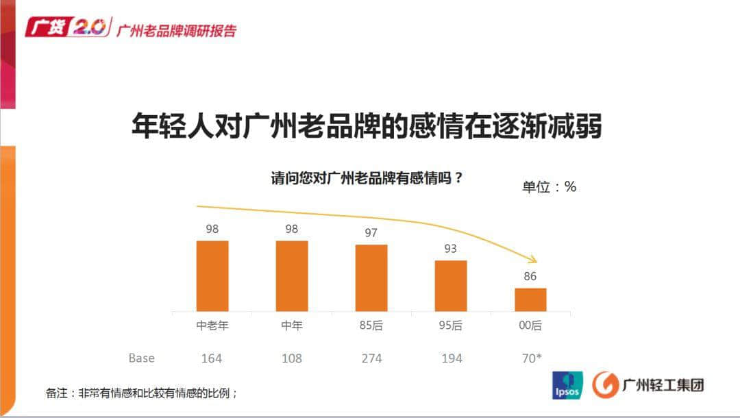 逐渐被遗忘的老字号广货,有机会逆袭吗? 逐渐被遗忘的老字号广货,有机会逆袭吗?