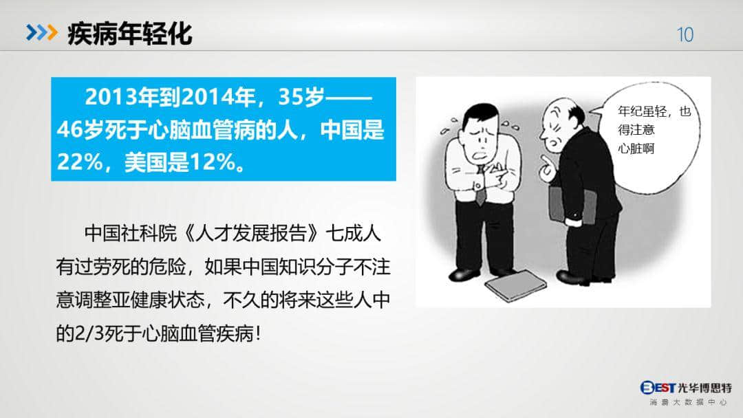 中国健康大数据