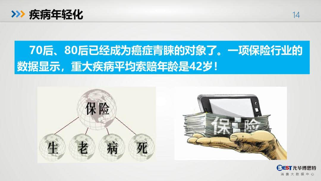 中国健康大数据
