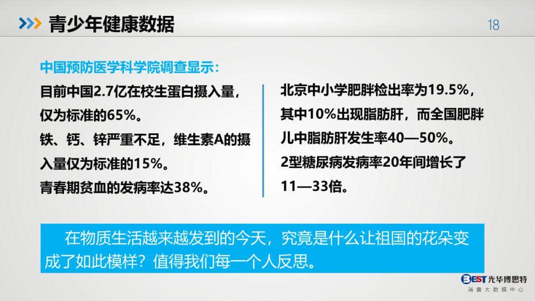 中国健康大数据