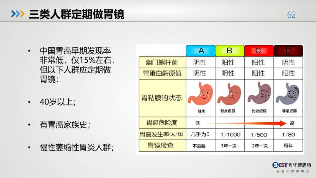 中国健康大数据