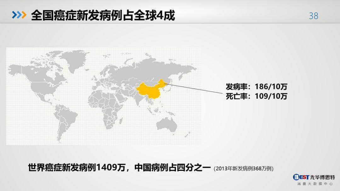 中国健康大数据