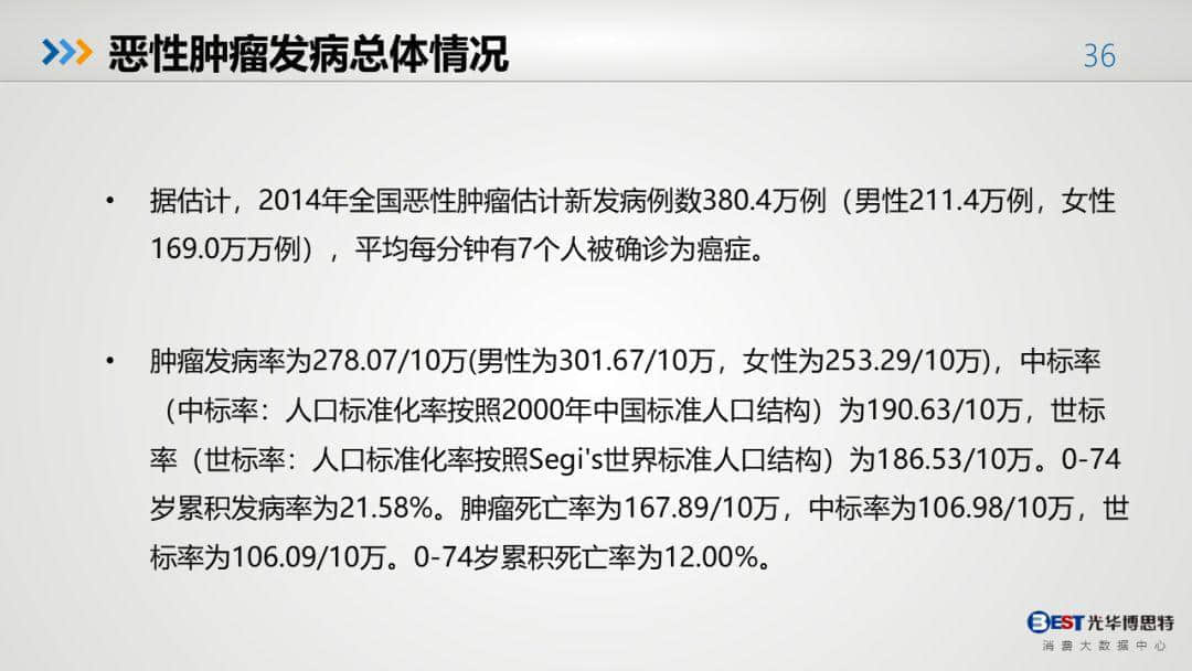 中国健康大数据