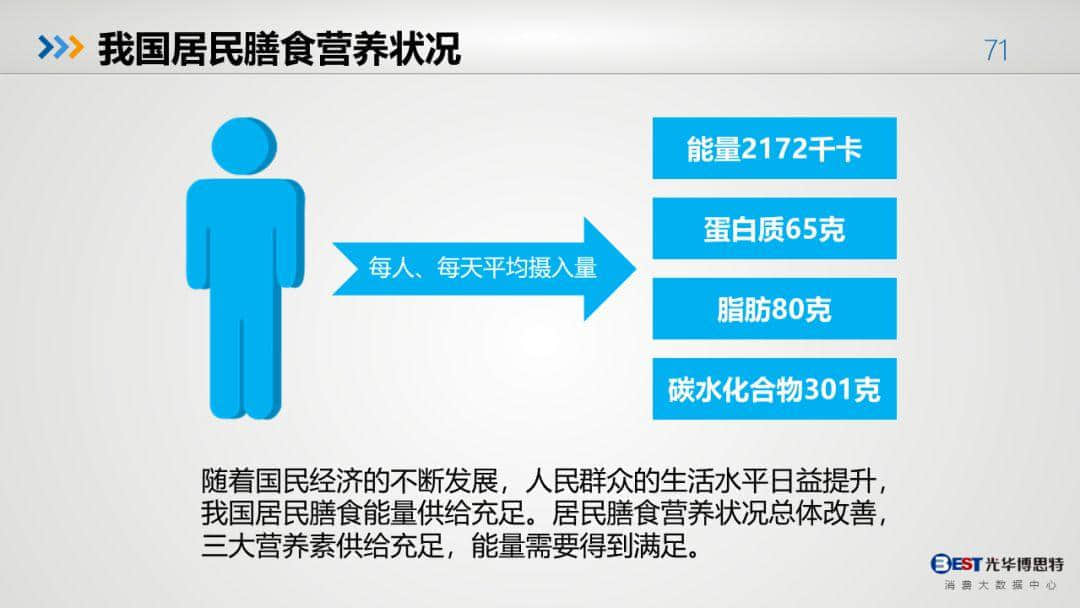 中国健康大数据