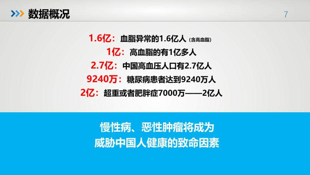 中国健康大数据