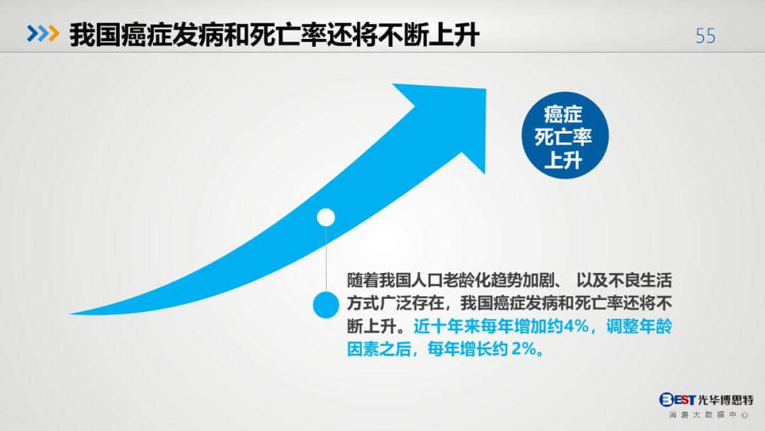 中国健康大数据