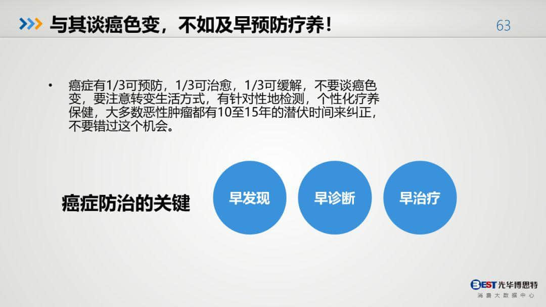 中国健康大数据