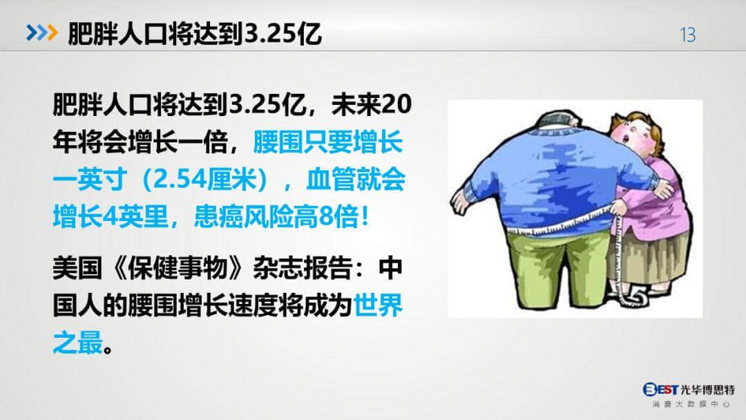 中国健康大数据