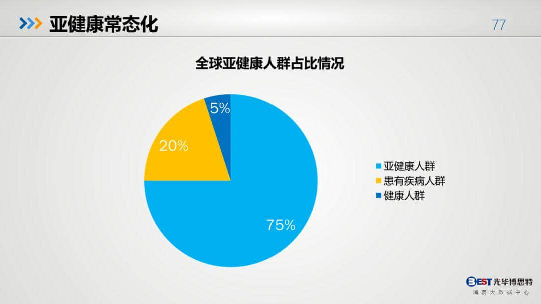 中国健康大数据