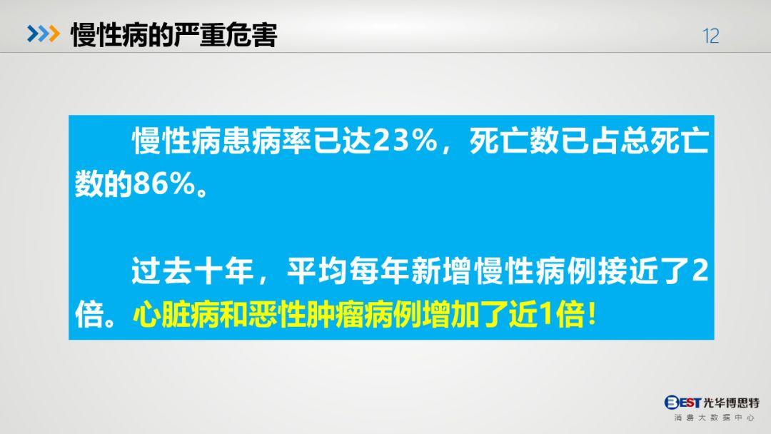 中国健康大数据