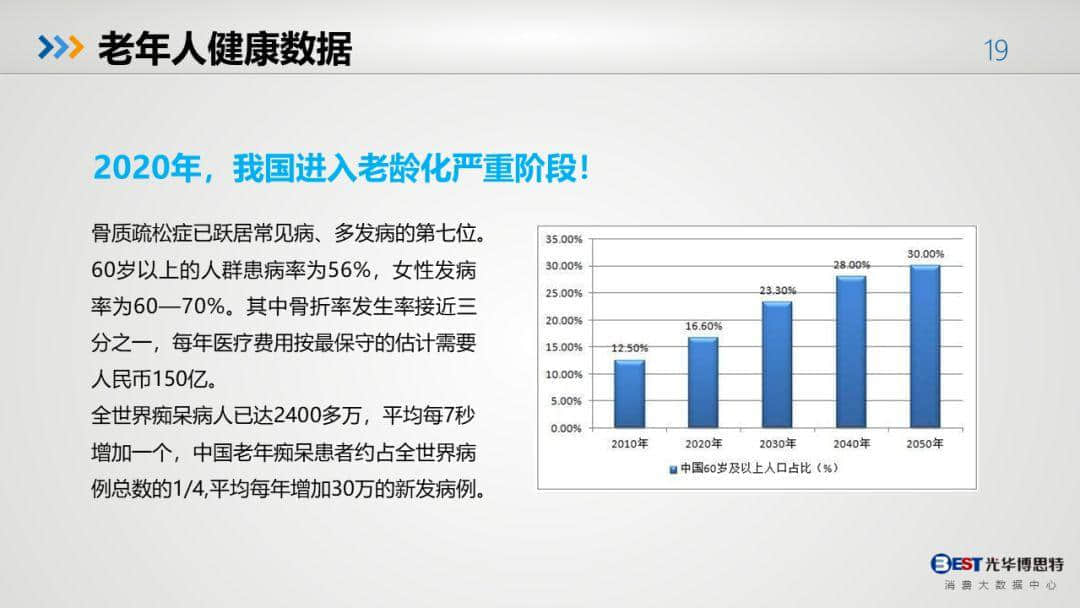 中国健康大数据