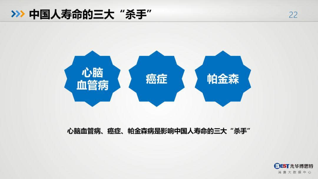 中国健康大数据