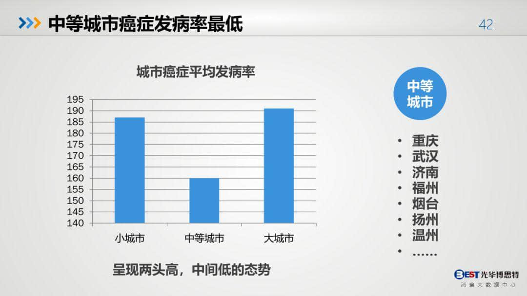 中国健康大数据