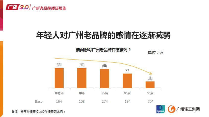 听说广州的年轻人已经不买广货了？