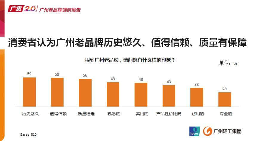 听说广州的年轻人已经不买广货了？