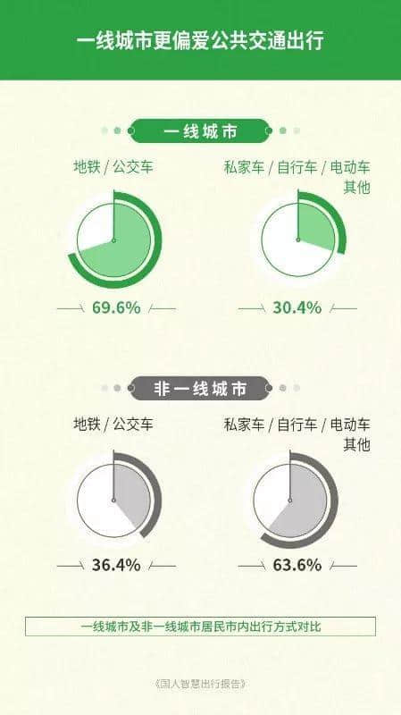 广州公交咁拥挤，为何会成为老广最偏爱的交通工具？