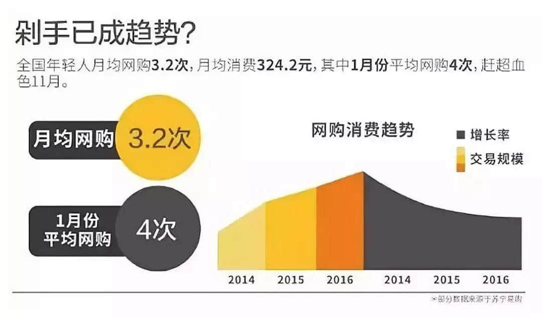 你以为的理性消费，只不过是被洗脑罢了
