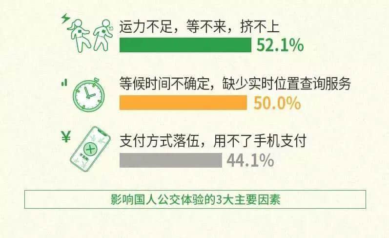 广州公交咁拥挤，为何会成为老广最偏爱的交通工具？