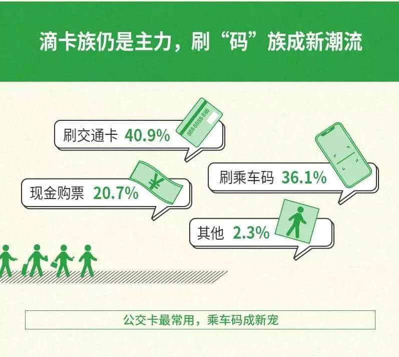 广州公交咁拥挤，为何会成为老广最偏爱的交通工具？