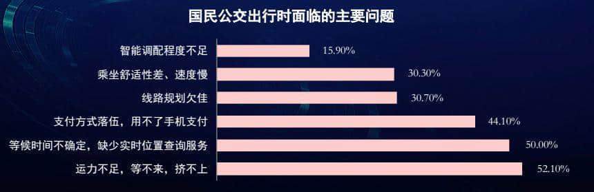 广州公交咁拥挤，为何会成为老广最偏爱的交通工具？