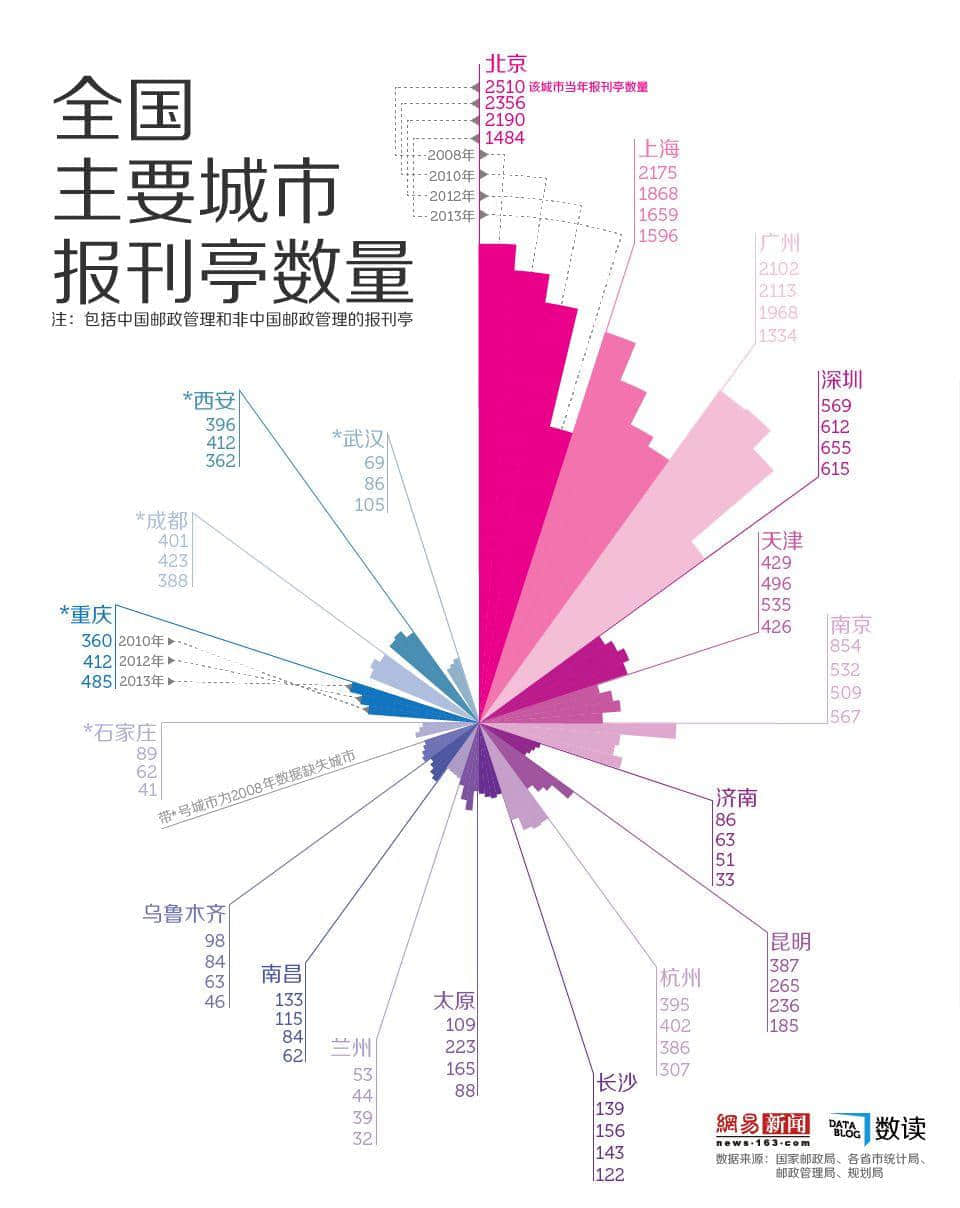 广州最后几百间报刊亭,还能撑多久? 广州最后几百间报刊亭,还能撑多久?