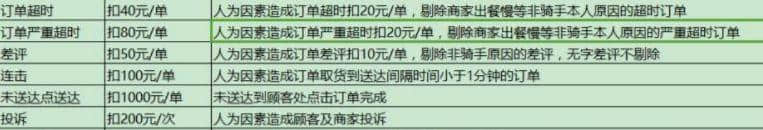 广州街头外卖交通违法乱象，有人管吗？