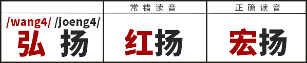 学识一口流利嘅普通话后,我反而讲唔啱粤语…… 学识一口流利嘅普通话后,我反而讲唔啱粤语……