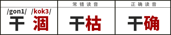 学识一口流利嘅普通话后,我反而讲唔啱粤语…… 学识一口流利嘅普通话后,我反而讲唔啱粤语……