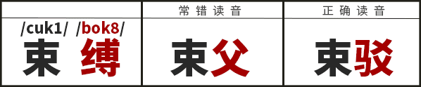 学识一口流利嘅普通话后,我反而讲唔啱粤语…… 学识一口流利嘅普通话后,我反而讲唔啱粤语……
