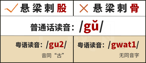 学粤语有咩用？起码呢啲词你唔会再搞错！