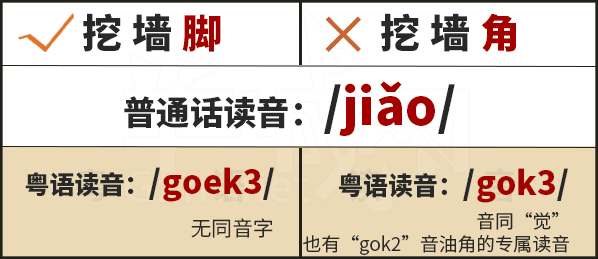 学粤语有咩用?起码呢啲词你唔会再搞错! 学粤语有咩用?起码呢啲词你唔会再搞错!