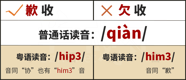 学粤语有咩用?起码呢啲词你唔会再搞错! 学粤语有咩用?起码呢啲词你唔会再搞错!