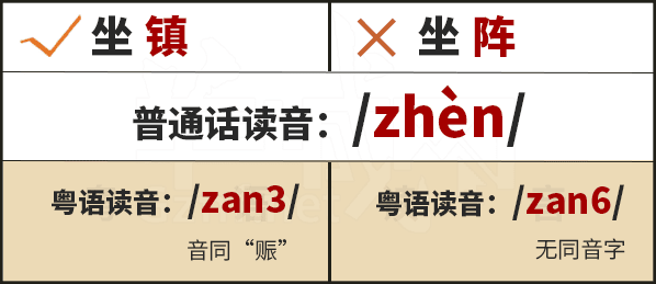 学粤语有咩用?起码呢啲词你唔会再搞错! 学粤语有咩用?起码呢啲词你唔会再搞错!