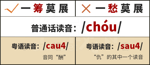 学粤语有咩用?起码呢啲词你唔会再搞错! 学粤语有咩用?起码呢啲词你唔会再搞错!