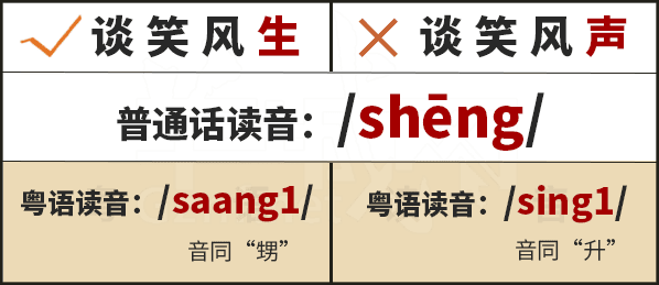 学粤语有咩用?起码呢啲词你唔会再搞错! 学粤语有咩用?起码呢啲词你唔会再搞错!