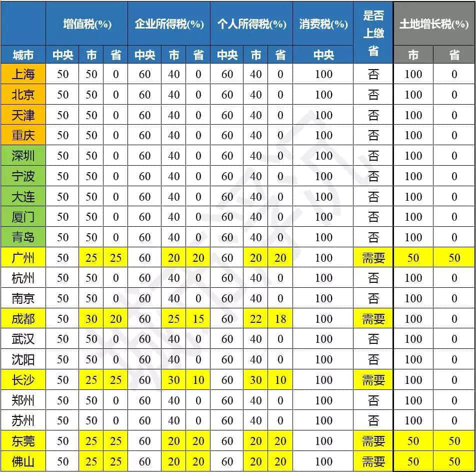 广州财政虚弱的真相