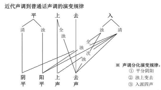 粤语是不是古汉语？这是我见过最全面的解释了！