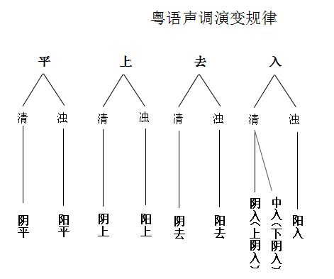 粤语是不是古汉语？这是我见过最全面的解释了！