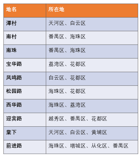 99%的广州人不知道,广州居然有这么多神奇路名! 99%的广州人不知道,广州居然有这么多神奇路名!