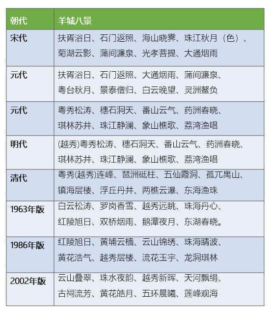 99%的广州人不知道,广州居然有这么多神奇路名! 99%的广州人不知道,广州居然有这么多神奇路名!