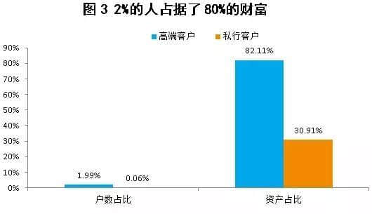 你对真实的中国一无所知