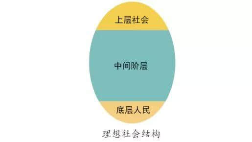 你对真实的中国一无所知