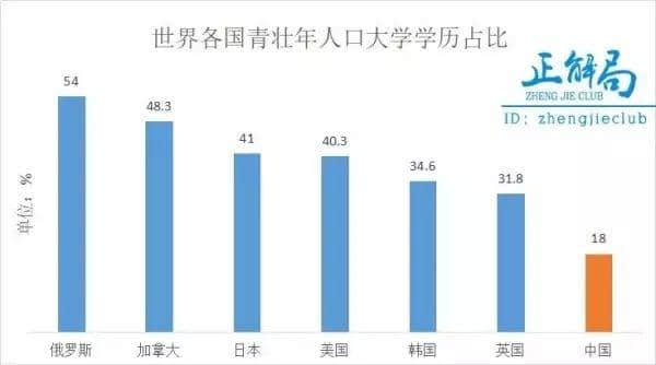 你对真实的中国一无所知