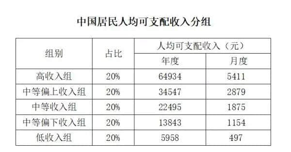 你对真实的中国一无所知