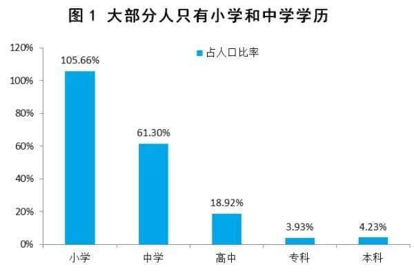 你对真实的中国一无所知