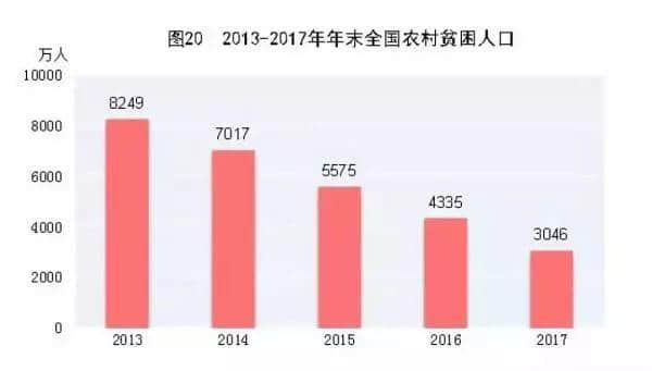 你对真实的中国一无所知