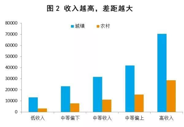 你对真实的中国一无所知